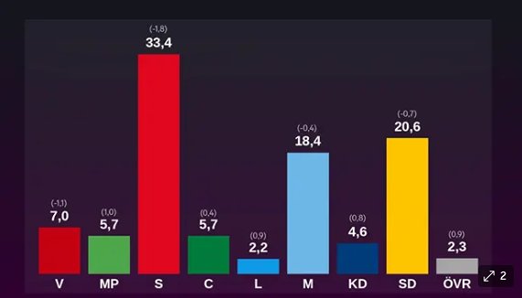 Liberalerna &ouml;kar